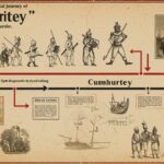 Cumhuritey: Understanding Its Meaning, History, and Significance